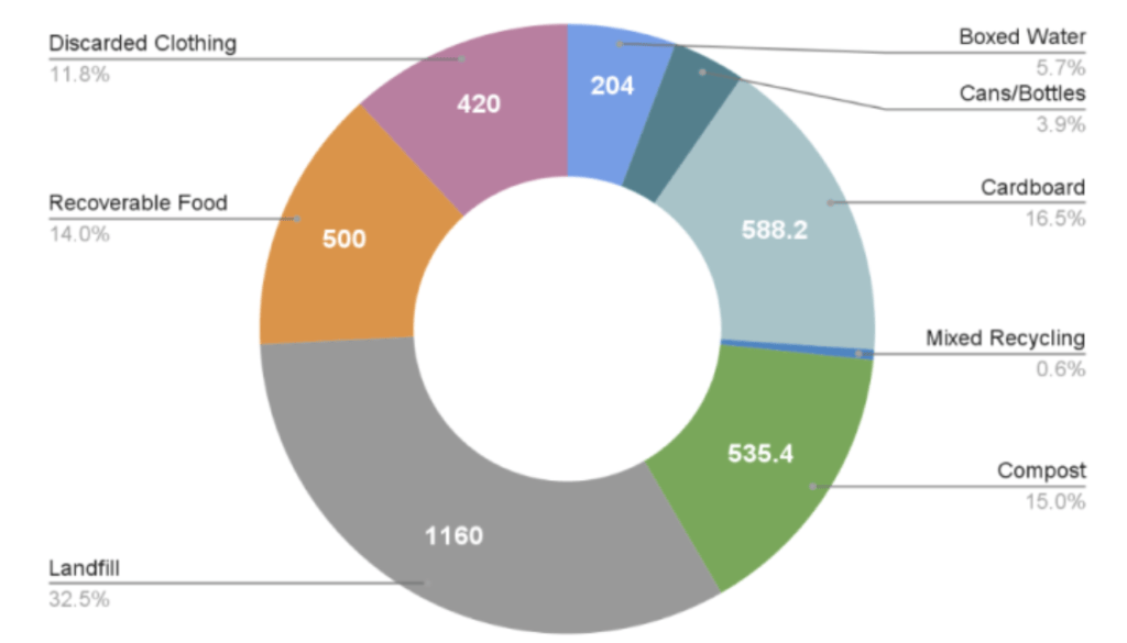 Sustainability Report